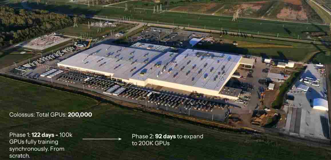 قدرت پردازشی Grok 3